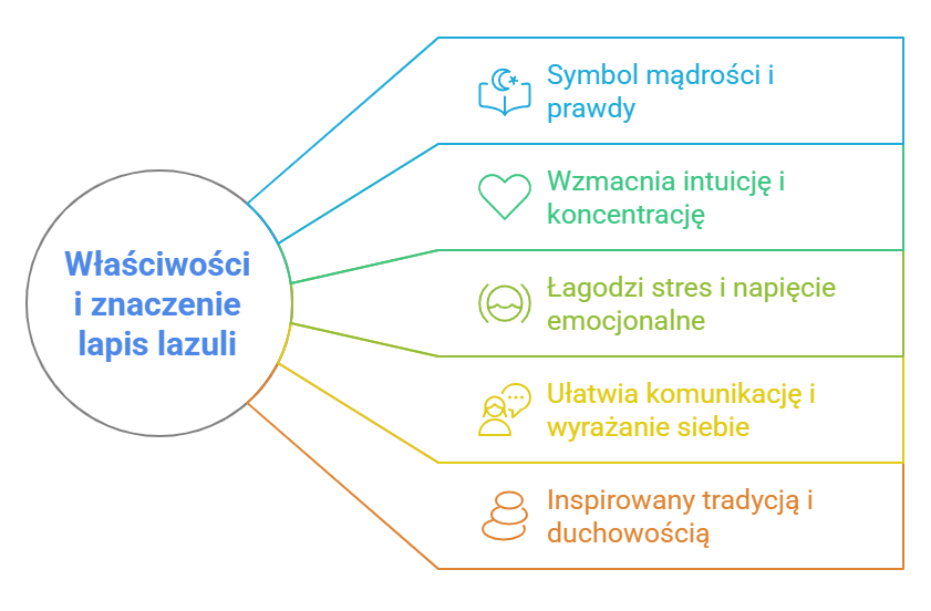 Właściwości i znaczenie lapis lazuli